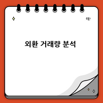 외환 거래량 분석
